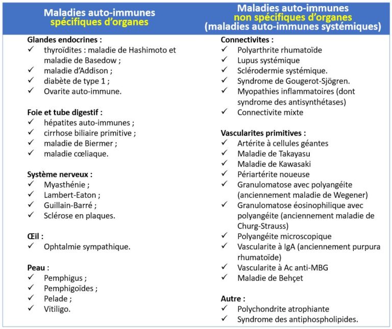 Liste des maladies auto-immunes – CRMR des maladies auto-immunes ...