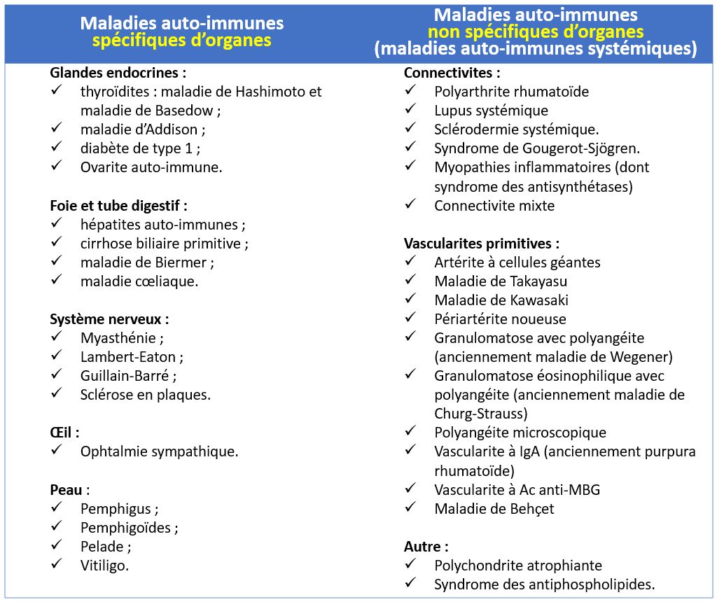 Liste des maladies autoimmunes – CRMR des maladies autoimmunes de